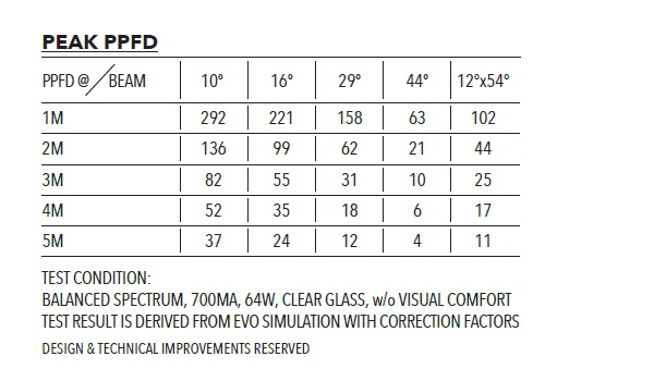 Photometry